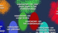 En LTA-therapeut zijn levert je in Belgie 16.500 euro boete op.