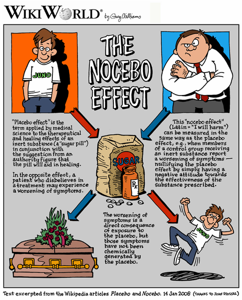 Het nocebo-effect 5